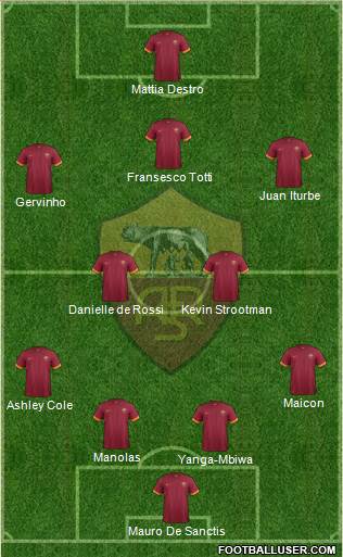 AS Roma Formation 2014