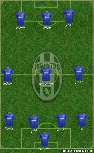 Juventus Formation 2014
