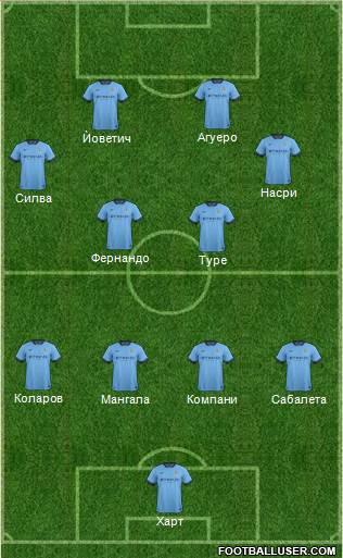 Manchester City Formation 2014