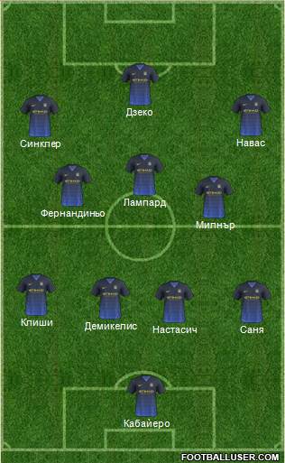 Manchester City Formation 2014