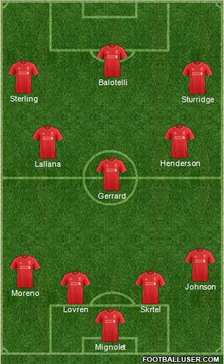 Liverpool Formation 2014