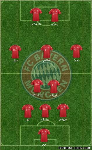 FC Bayern München Formation 2014