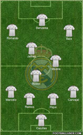 Real Madrid C.F. Formation 2014