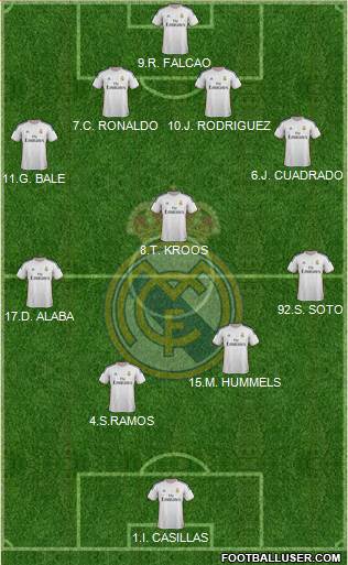 Real Madrid C.F. Formation 2014