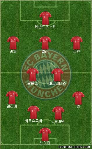 FC Bayern München Formation 2014