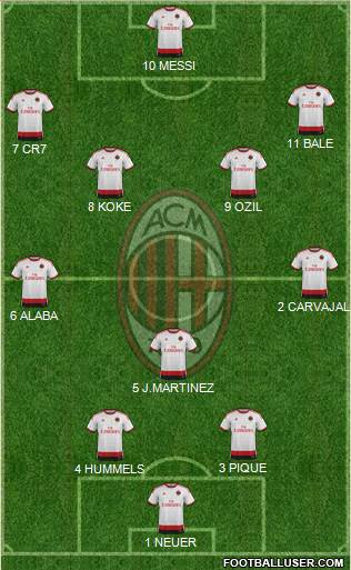 A.C. Milan Formation 2014
