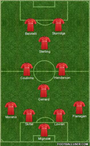 Liverpool Formation 2014