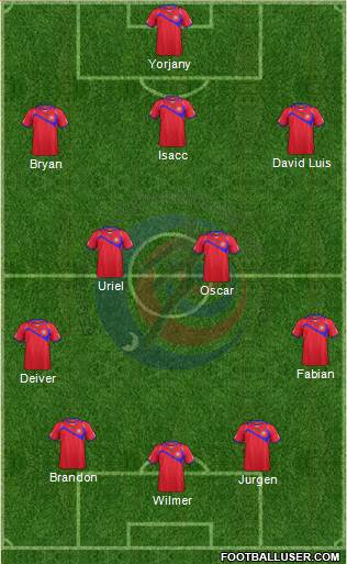 Costa Rica Formation 2014