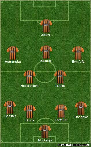 Hull City Formation 2014
