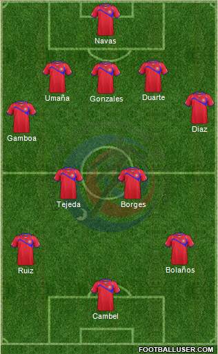 Costa Rica Formation 2014