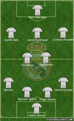 Real Madrid C.F. Formation 2014