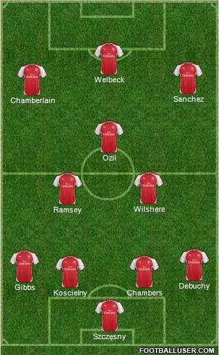 Arsenal Formation 2014