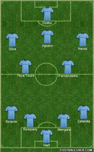 Manchester City Formation 2014