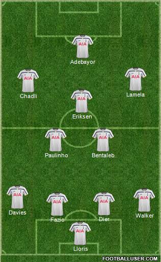 Tottenham Hotspur Formation 2014
