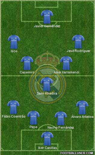 Real Madrid C.F. Formation 2014