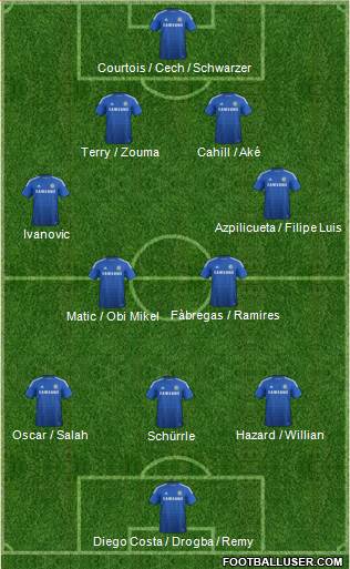 Chelsea Formation 2014
