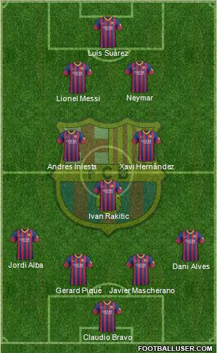F.C. Barcelona Formation 2014