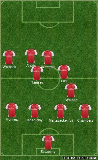 Arsenal Formation 2014