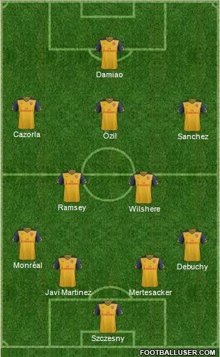 Arsenal Formation 2014