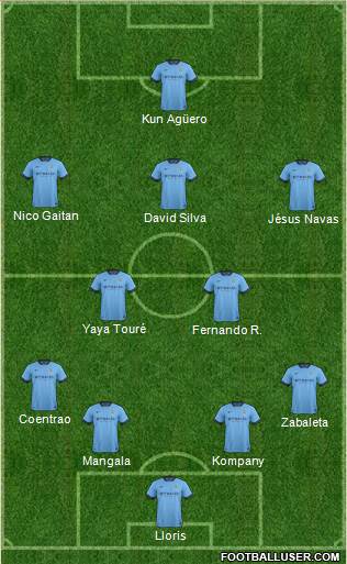 Manchester City Formation 2014