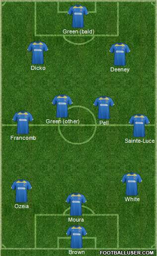 AFC Wimbledon Formation 2014