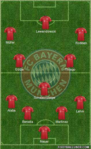 FC Bayern München Formation 2014