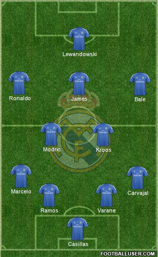 Real Madrid C.F. Formation 2014