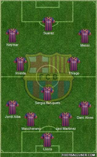 F.C. Barcelona Formation 2014