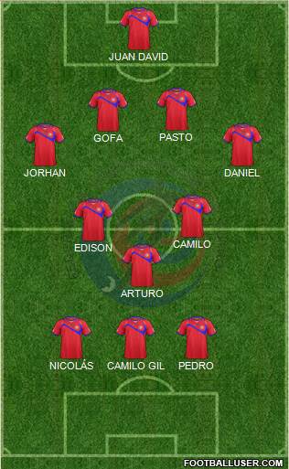 Costa Rica Formation 2014