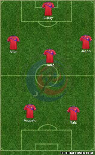 Costa Rica Formation 2014