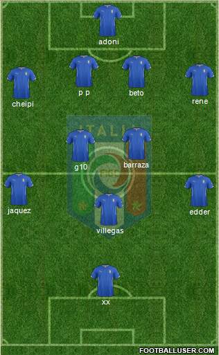 Italy Formation 2014