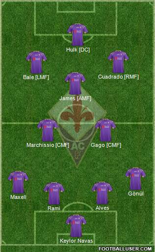 Fiorentina Formation 2014