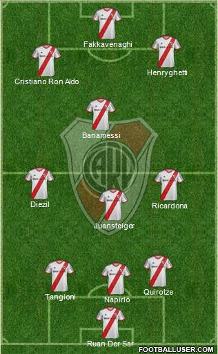 River Plate Formation 2014