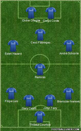 Chelsea Formation 2014