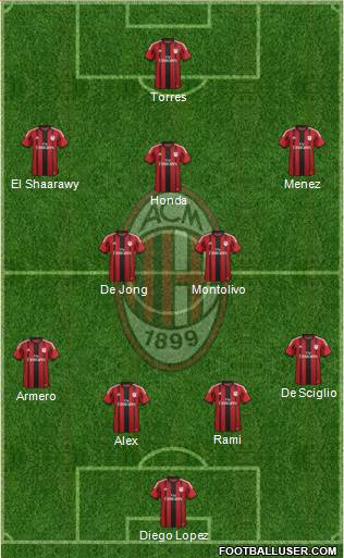 A.C. Milan Formation 2014