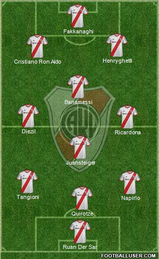 River Plate Formation 2014