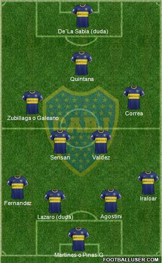 Boca Juniors Formation 2014
