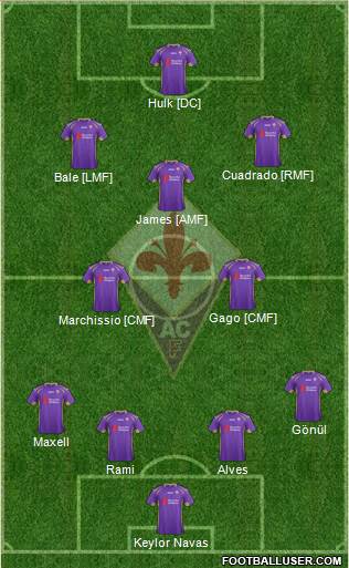 Fiorentina Formation 2014