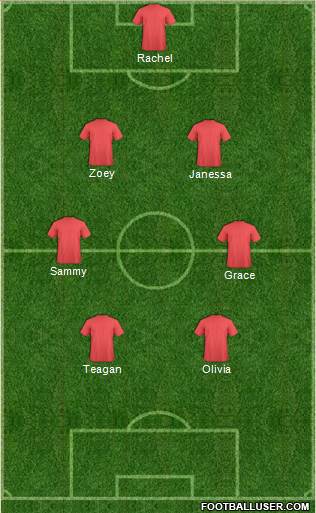 Los Angeles Galaxy Formation 2014