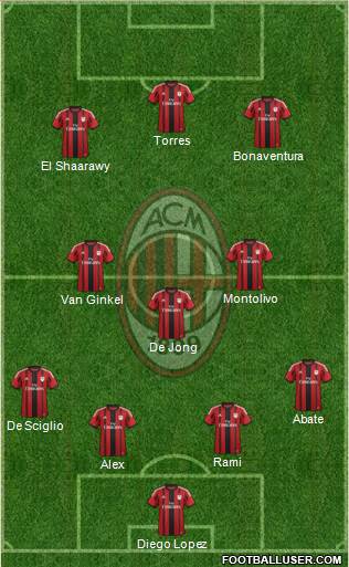 A.C. Milan Formation 2014