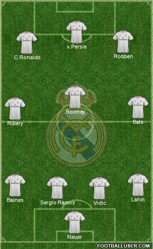 R. Madrid Castilla Formation 2014