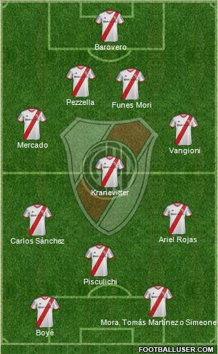 River Plate Formation 2014