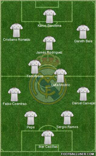 Real Madrid C.F. Formation 2014