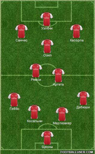 Arsenal Formation 2014
