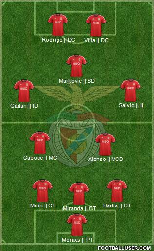 Sport Lisboa e Benfica - SAD Formation 2014