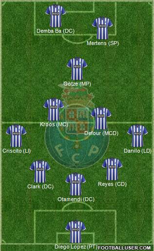 Futebol Clube do Porto - SAD Formation 2014