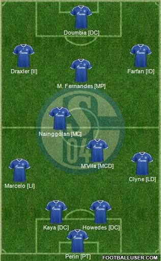 FC Schalke 04 Formation 2014