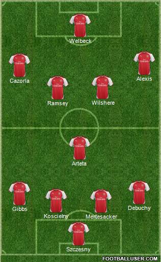Arsenal Formation 2014