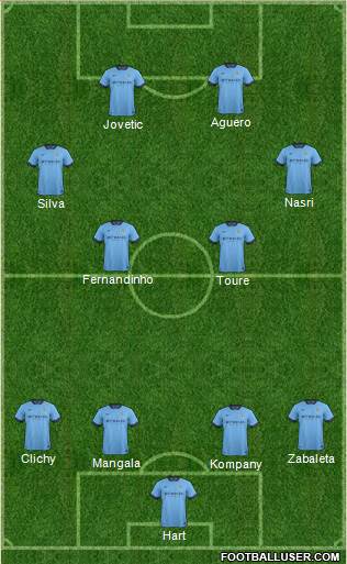 Manchester City Formation 2014