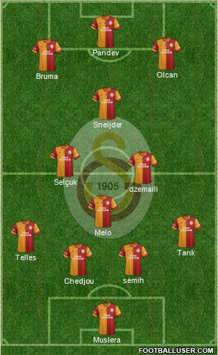 Galatasaray SK Formation 2014